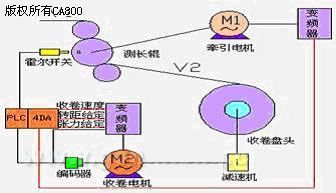臺(tái)達(dá)工控產(chǎn)品 為弱電系統(tǒng)提供整體配套的自動(dòng)化解決方案