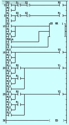 基于PLC的梳棉機步進(jìn)電機控制系統(tǒng)