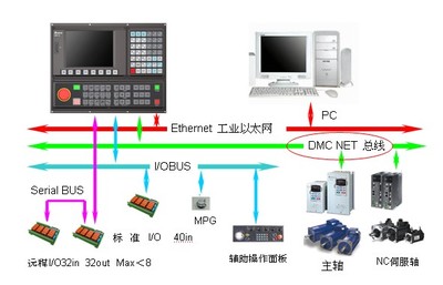 臺達(dá)自動化攜強大陣容亮相第十屆中國國際機床工具展，聚焦弱電系統(tǒng)新未來